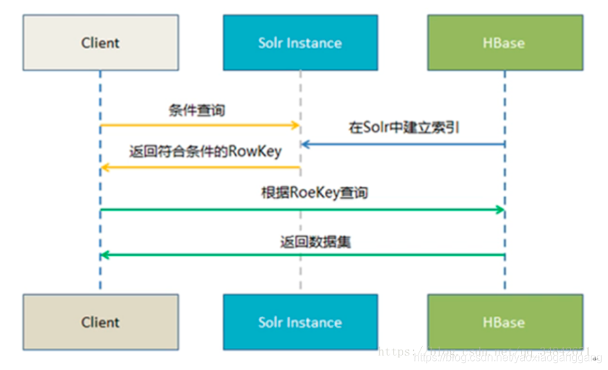 亿级数据处理 java 亿级数据查询_亿级数据处理 java_02