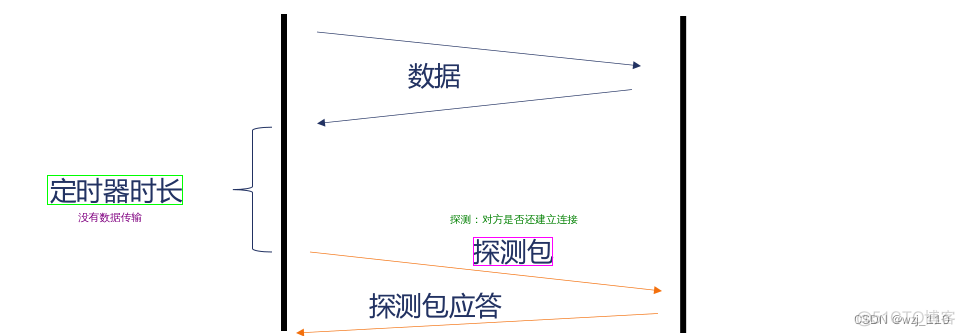 nginx proxy 服务 nginx proxy connect_运维_03