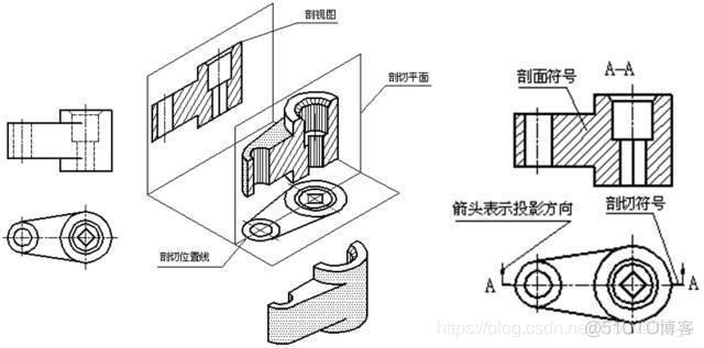 能看懂Java 加工图纸怎么才能看懂_标题栏_08