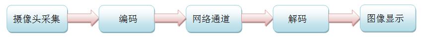 开源的视频会议系统 java 视频会议软件源代码_开源的视频会议系统 java_02