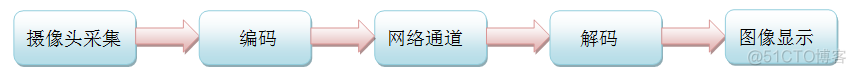 开源的视频会议系统 java 视频会议软件源代码_c#_02