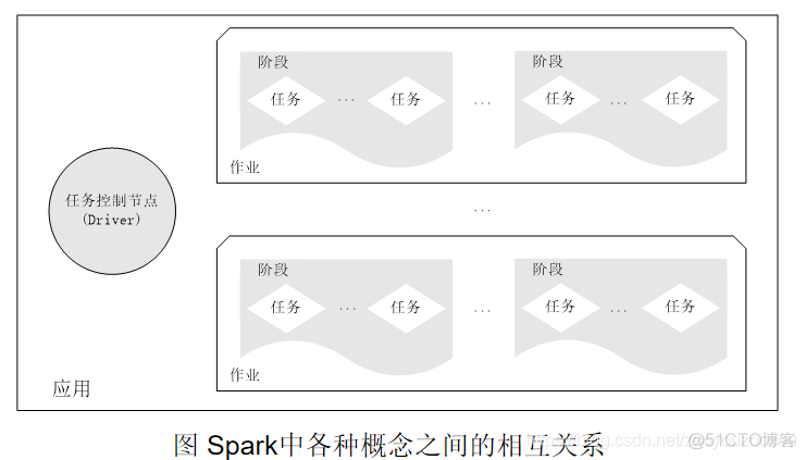 spark课后习题 基于spark的课程设计_spark课后习题_03