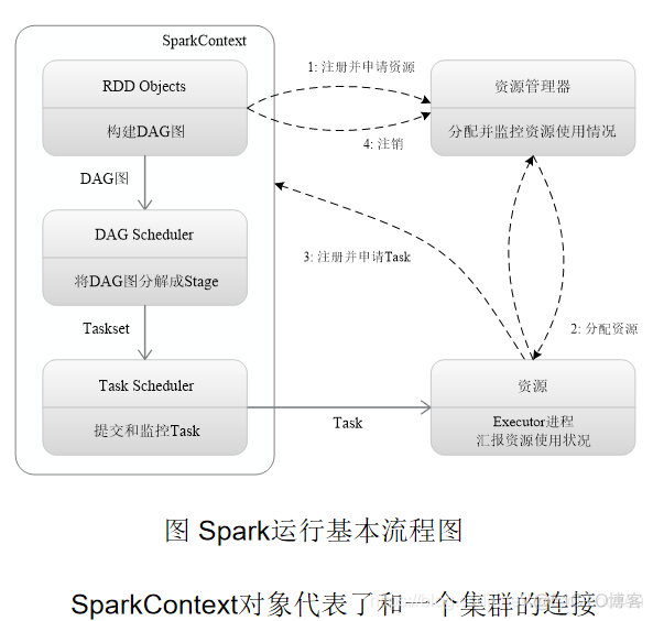 spark课后习题 基于spark的课程设计_Scala_04