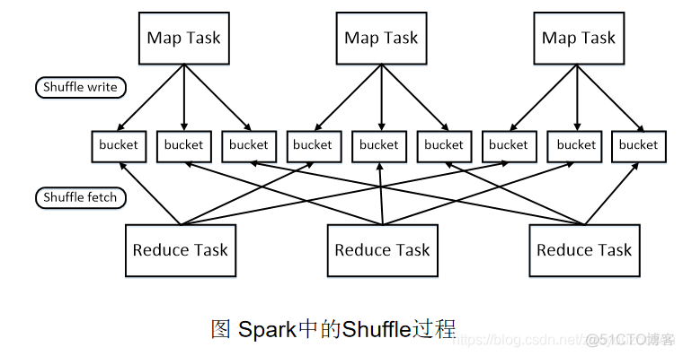 spark课后习题 基于spark的课程设计_Hadoop_08