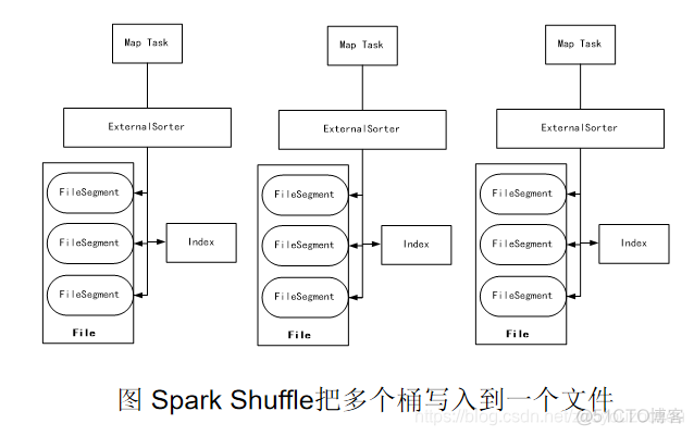 spark课后习题 基于spark的课程设计_Scala_09