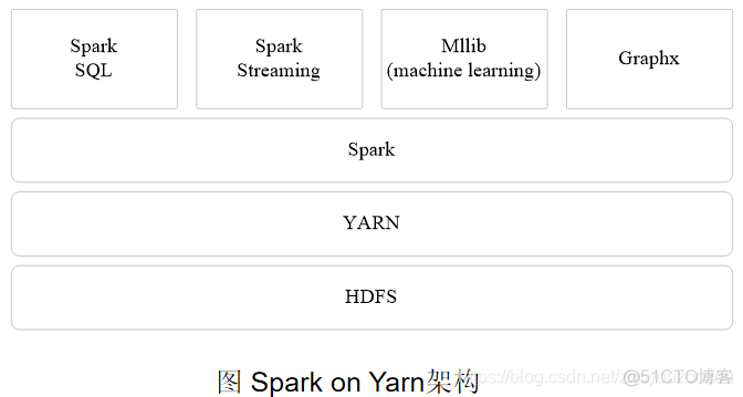 spark课后习题 基于spark的课程设计_依赖关系_12