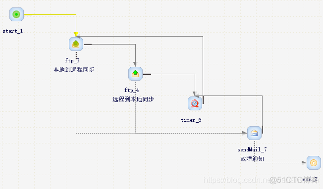 es ilm调度 etl调度工具有哪些_es ilm调度_02