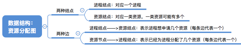 sbtest 死锁 死锁检测的方法_死锁