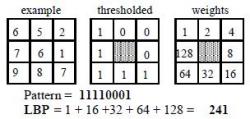 opencv 查找点 opencv findcirclesgrid_opencv 查找点_05