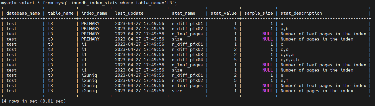 innodb_undo_tablespaces 参数查询 innodb_table_stats 详解_数据_05