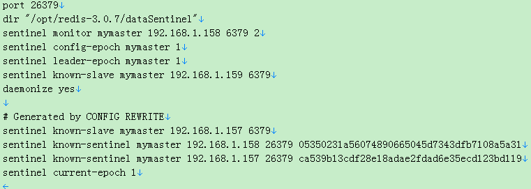 centos redis配置文件 redis sentinel配置文件_redis_04