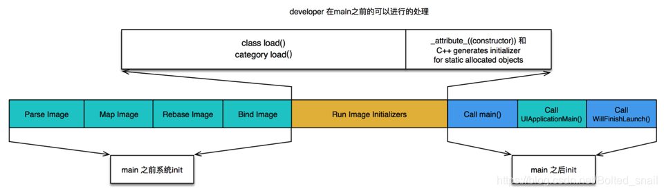 GPUImage 1 支持iOS15吗 苹果gpu是什么_加载_02