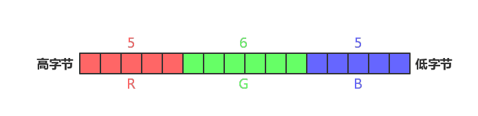 自定义颜色的progressBar 自定义颜色rgb是什么意思_自定义颜色的progressBar_03