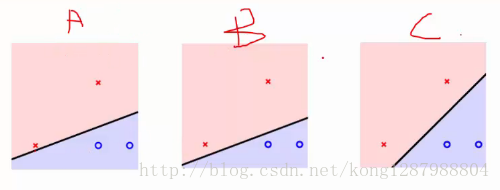 支持向量机UCI数据集分类 支持向量机类型_机器学习