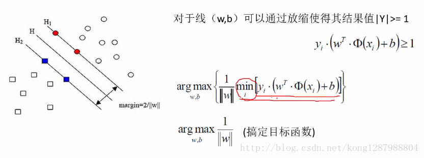 支持向量机UCI数据集分类 支持向量机类型_支持向量机_05