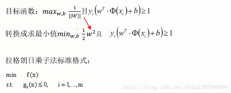 支持向量机UCI数据集分类 支持向量机类型_支持向量机UCI数据集分类_06