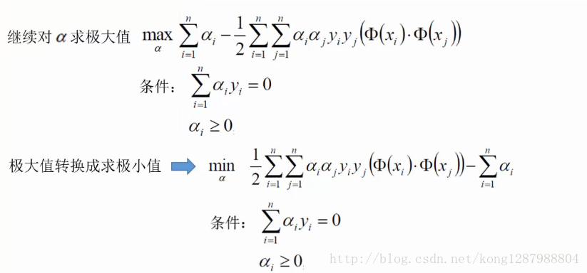 支持向量机UCI数据集分类 支持向量机类型_机器学习_10