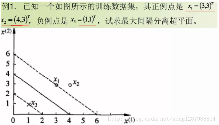 支持向量机UCI数据集分类 支持向量机类型_支持向量机_11