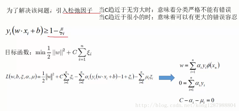 支持向量机UCI数据集分类 支持向量机类型_支持向量机UCI数据集分类_16