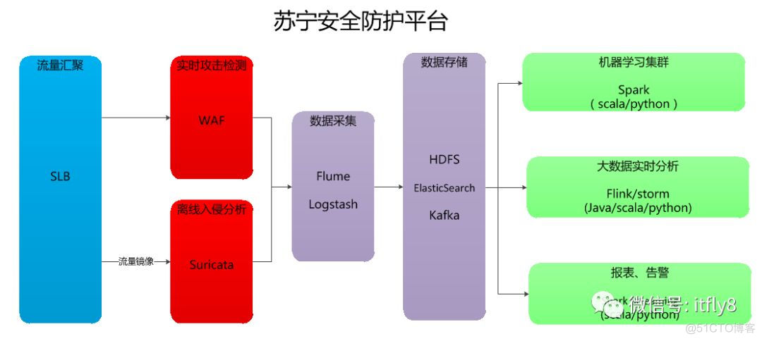 网络安全公司部门有哪些 网络安全公司组织架构_网络安全公司部门有哪些