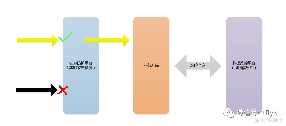 网络安全公司部门有哪些 网络安全公司组织架构_数据_04