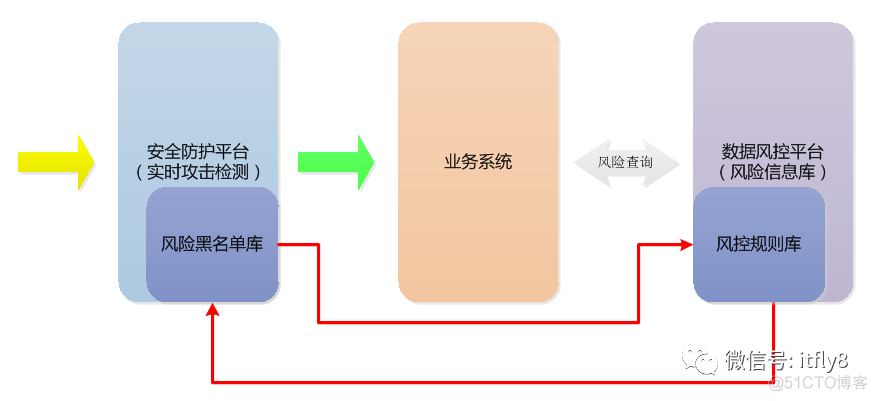 网络安全公司部门有哪些 网络安全公司组织架构_数据_05