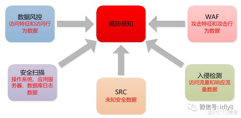 网络安全公司部门有哪些 网络安全公司组织架构_网络安全公司部门有哪些_06