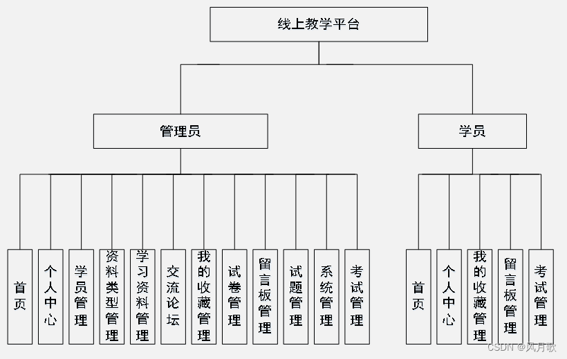 vue springboot uniapp 图书pdf下载 vue springboot项目源码,vue springboot uniapp 图书pdf下载 vue springboot项目源码_程序设计,第1张