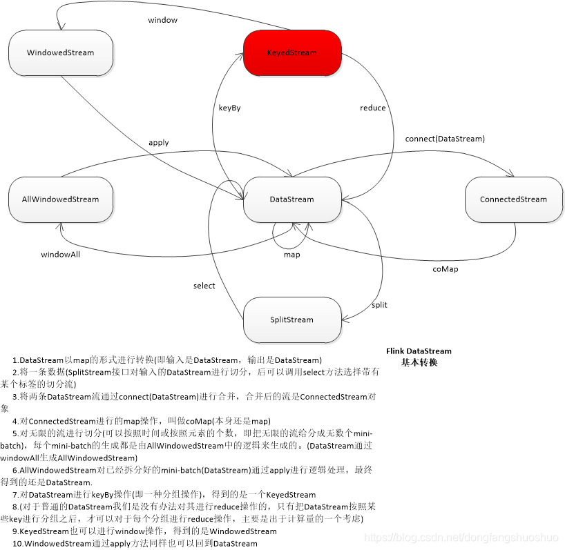 flinkconsumer 消费多个topic flink消费mq_hadoop