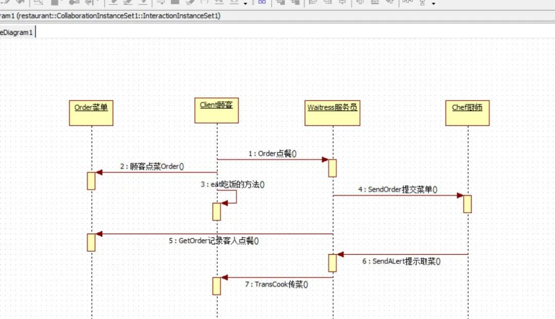 架构师需要输出哪些文档 架构师需要做什么_大数据_02