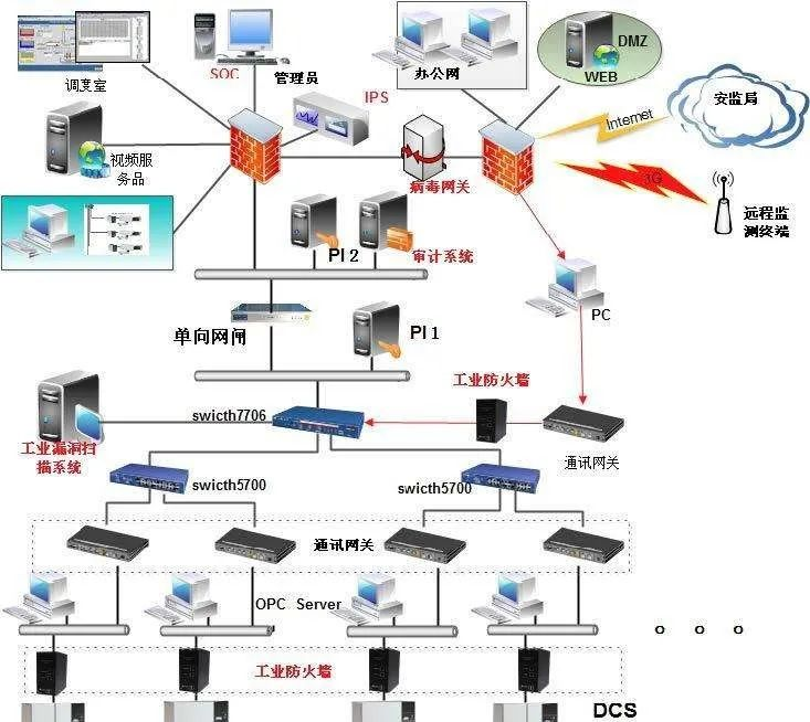 架构师需要输出哪些文档 架构师需要做什么_人工智能_04