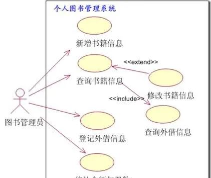 架构师需要输出哪些文档 架构师需要做什么_大数据_05