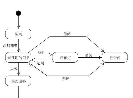 架构师需要输出哪些文档 架构师需要做什么_java_06