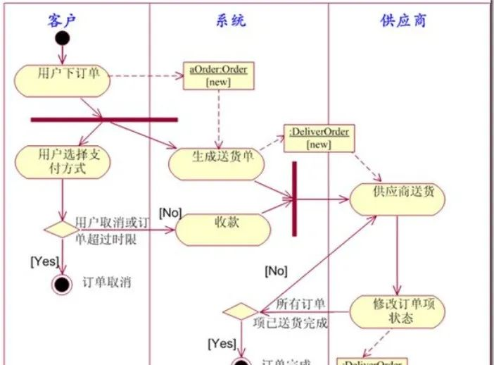 架构师需要输出哪些文档 架构师需要做什么_人工智能_07