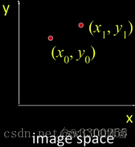 opencv warpPerspective 反变换 opencv hough变换_HoughCircles_11