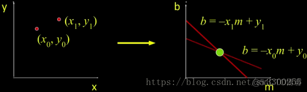 opencv warpPerspective 反变换 opencv hough变换_霍夫(Hough)变换_14