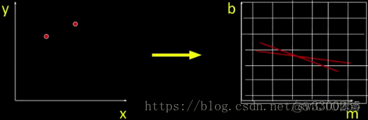 opencv warpPerspective 反变换 opencv hough变换_霍夫(Hough)变换_19