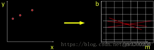 opencv warpPerspective 反变换 opencv hough变换_霍夫(Hough)变换_20