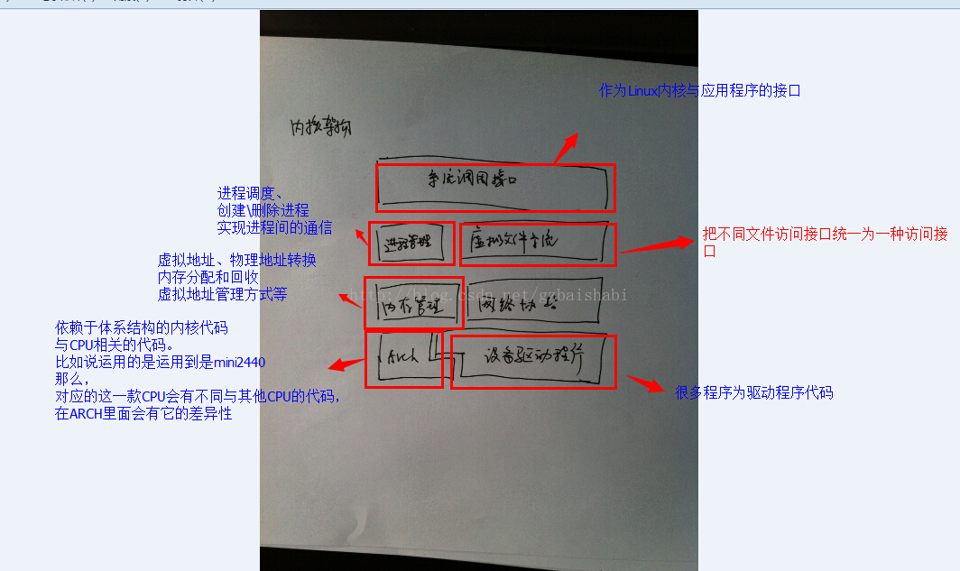 linux recvfrom内核 linux内核讲解_linux recvfrom内核