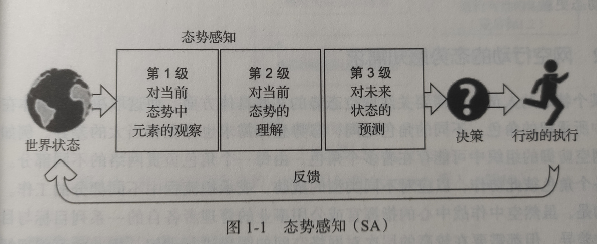 网络安全态势感知功能 网络 态势感知_自动化工具