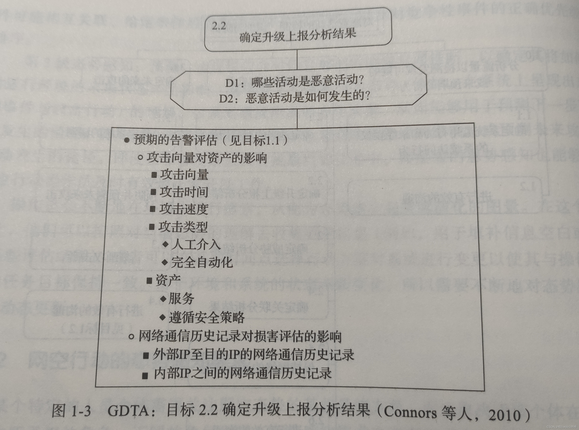 网络安全态势感知功能 网络 态势感知_网络安全_03