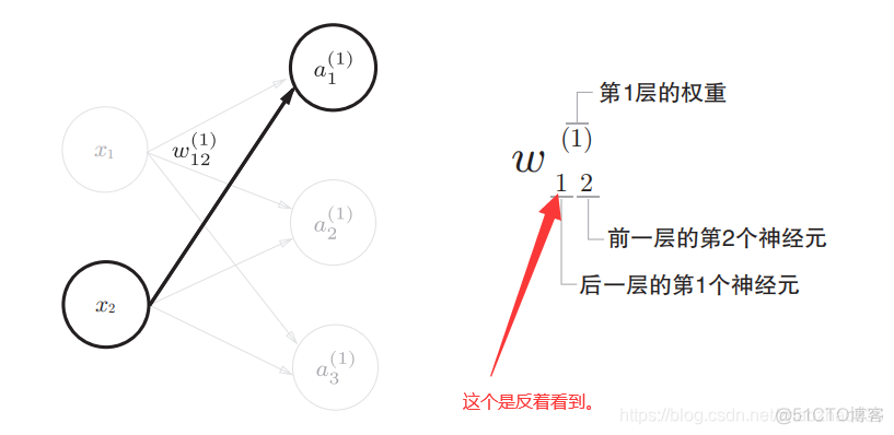 python判断一个数能否被3和5整除的程序yes python判断数字能否被2整除_python_08