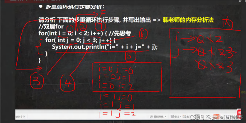 可以通过Java控制的灯 java程序控制_System_12