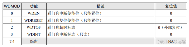 看门狗作用redis 看门狗功能_看门狗作用redis_04