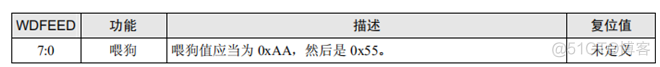 看门狗作用redis 看门狗功能_看门狗_06