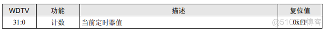 看门狗作用redis 看门狗功能_看门狗_07