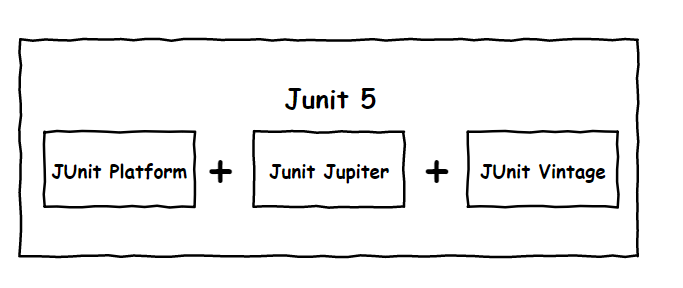 SpringBoot junit测试注解 springboot2 junit,SpringBoot junit测试注解 springboot2 junit_Test,第1张