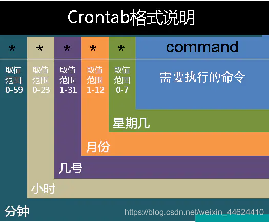 python GPS打卡程序 自动打卡python_get请求