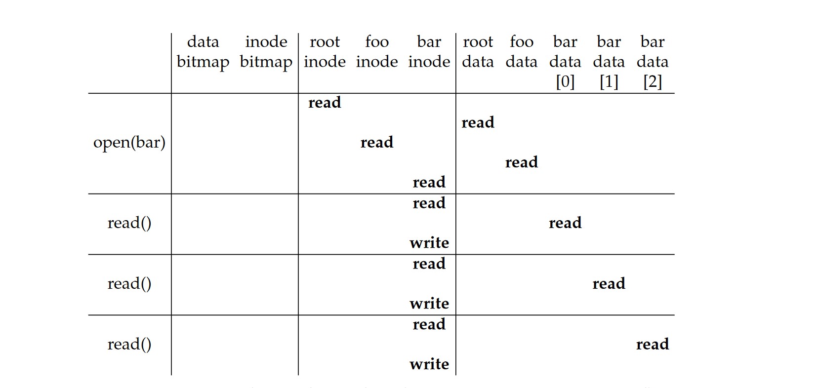 unix 文件系统格式 nfs unix中的文件系统采用_文件系统