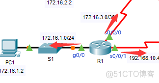 ospf loop怎么配置 配置ospfv2_ospf loop怎么配置_03